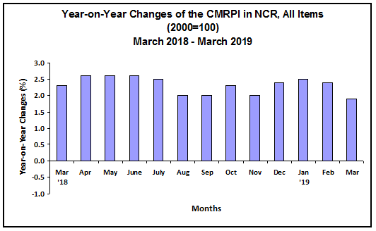 CMRPI 2018-2019