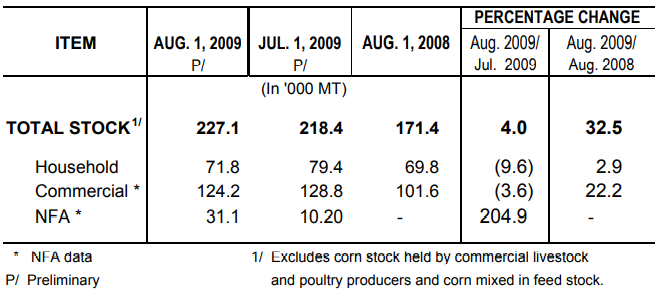 Table 2 Corn Stock as of August 1, 2009