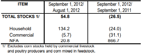 Table 2 Inventory Rice Stock August 2012 and September 2011 and 2012