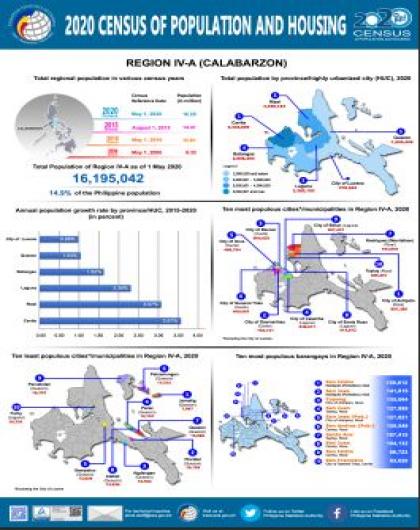 2020 Census of Population and Housing: Region IV-A (CALABARZON)