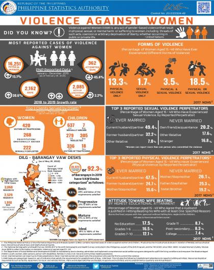 2020 Infographics on Violence Against Women Statistics