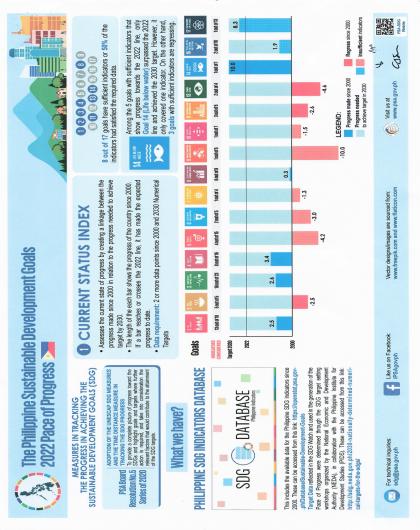 2022 Sustainable Development Goals (SDG) Pace of Progress Results Infographics