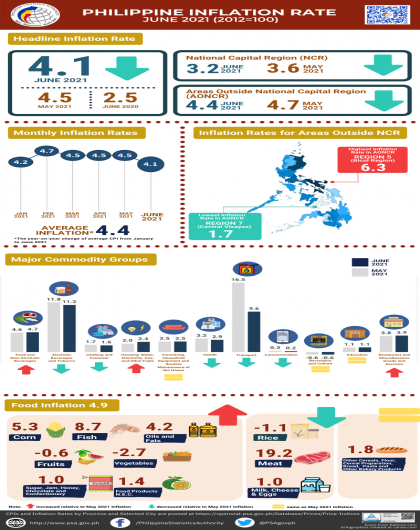 June 2021 CPI Infographics