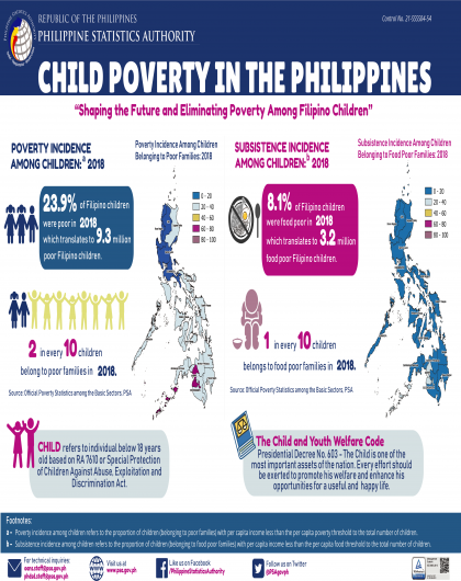 Infographics on Child Poverty