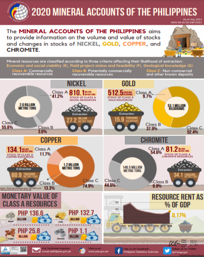 2020 Mineral Accounts of the Philippines