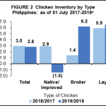 Inventory Chart